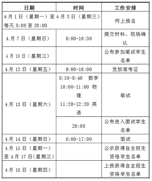 2019年青岛九中自主招生日程安排