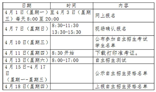 2019年青岛实验高中自主招生日程安排