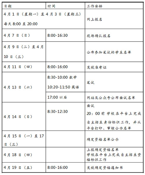2019年青岛十九中自主招生日程安排