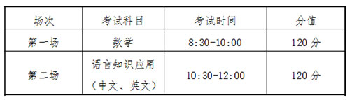 2019年青岛第六十七中学自主招生笔试时间