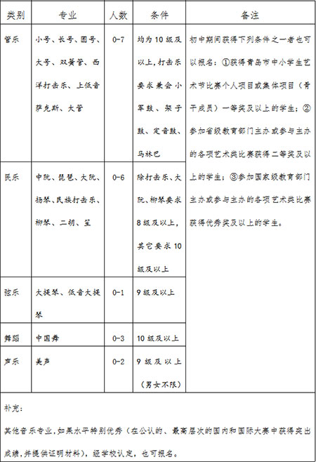 2019年青岛二中艺术生招生简章