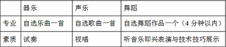 2019年青岛二中艺术生招生简章