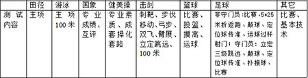 2019年青岛二中体育生招生简章