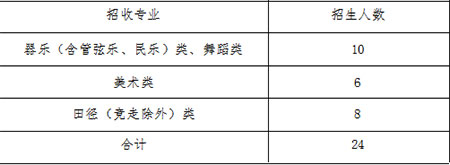 2019年青岛三中艺体特长生招生简章