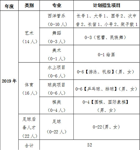 2019年青岛九中体育艺术特长生及足球后备人才招生简章