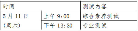 综合素养与专业技能测试