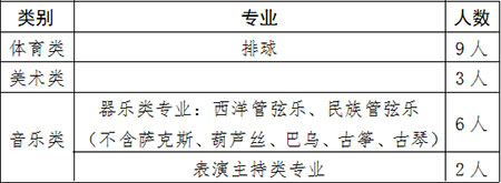 2019年青岛39中（海大附中）高中体育艺术特长生招生简章