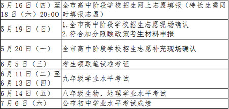 青岛五十八中2019年普通班招生流程
