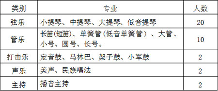 2019年青岛五十八中艺术特长生招生简章