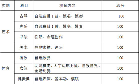 2019年青岛六十六中艺体特长生招生简章