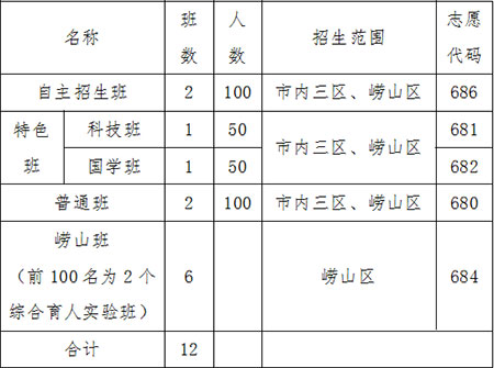 2019年青岛六十七中（崂山一中）招生简章