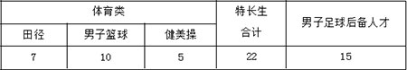 2019年青岛第六十七中体育特长生和足球后备人才招生简章