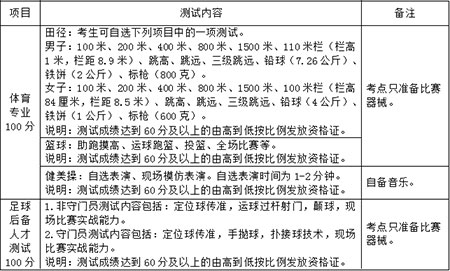 2019年青岛第六十七中体育特长生和足球后备人才专业测评