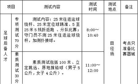 2019年青岛六十八中足球后备人才专业测试