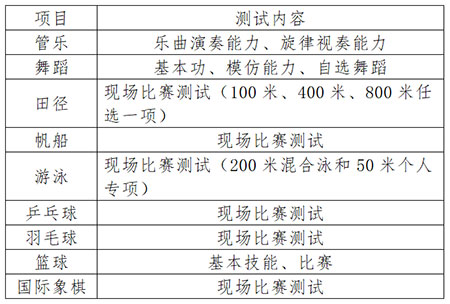 青岛实验初级中学（育才中学）2019年特长生招生简章