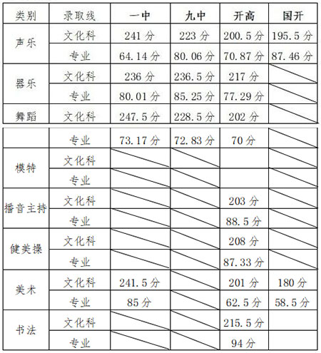 2020年平度市普通高中录取分数线发布