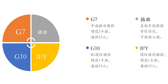 2021年青岛梅尔顿学校招生简章1