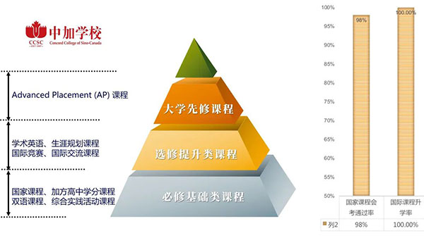 2021年青岛加煌中加学校中加班招生简章