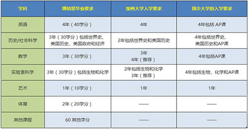 青岛博格思学校课程介绍