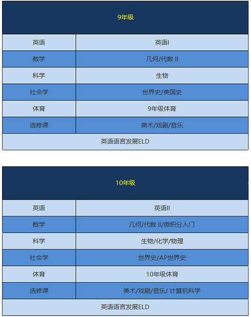 青岛博格思学校课程介绍