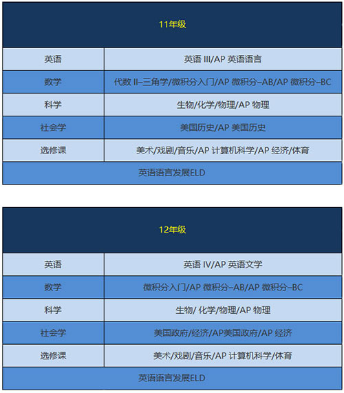 青岛博格思学校课程介绍