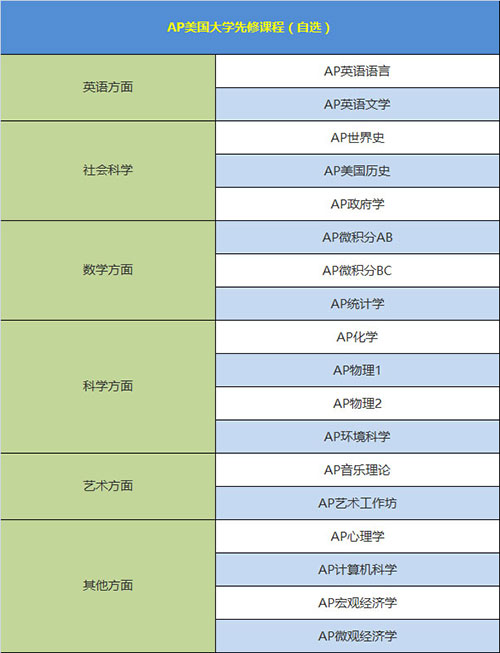 青岛博格思学校课程介绍