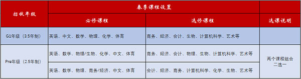 宏文学校青岛校区2022年春季招生简章