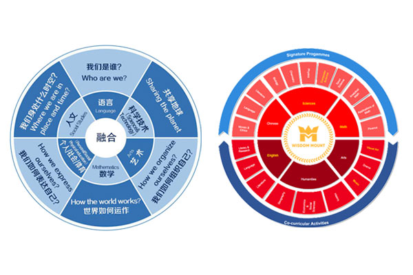 青岛威德明特双语学校2021-2022学年招生简章