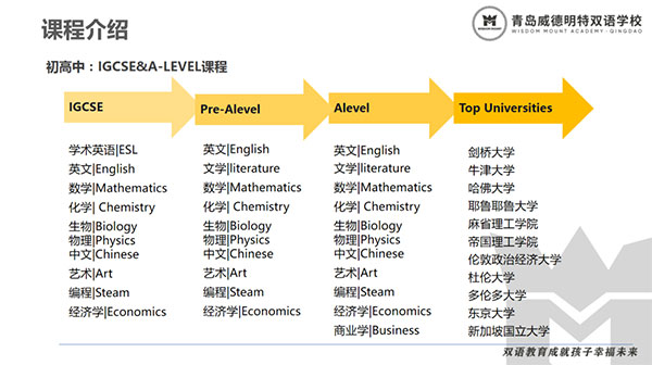 青岛威德明特双语学校2021-2022学年招生简章