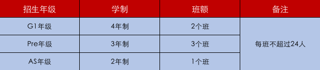 宏文学校青岛校区2022年秋季招生简章