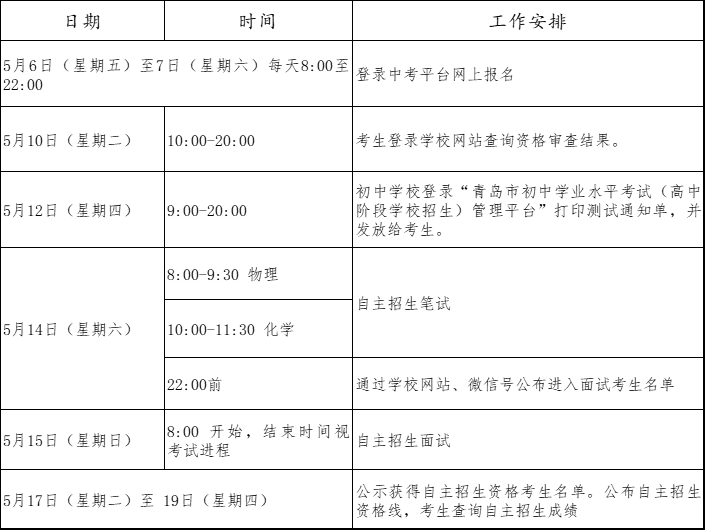 青岛二中院士港分校2022年自主招生实施方案