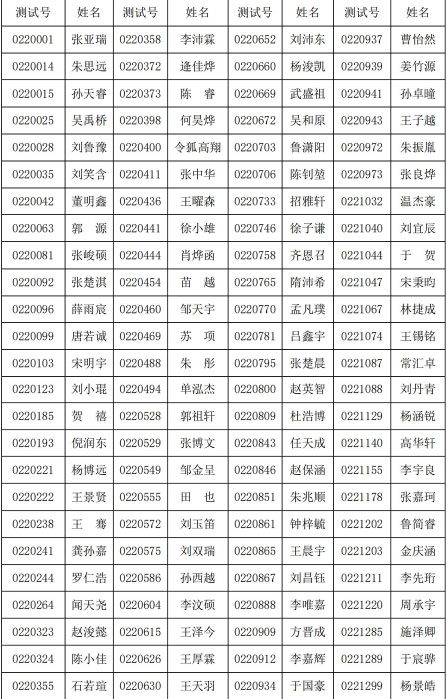 2022年青岛二中获得自主招生资格学生名单公示