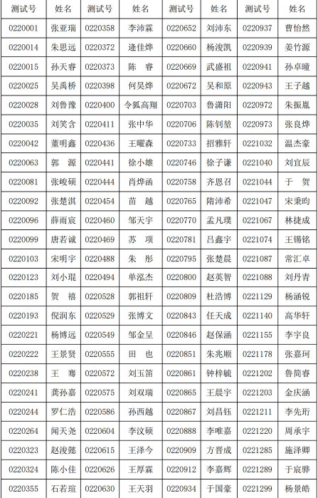 2022年青岛二中获得自主招生资格学生名单公示