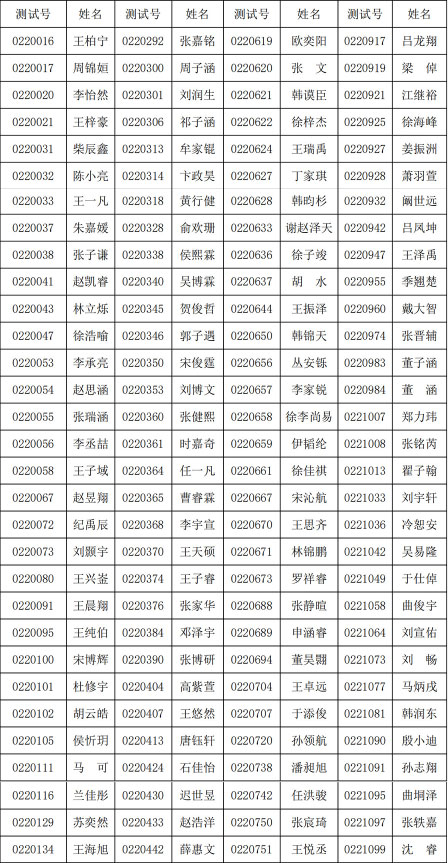 2022年青岛二中获得自主招生资格学生名单公示
