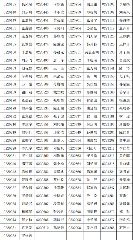 2022年青岛二中获得自主招生资格学生名单公示