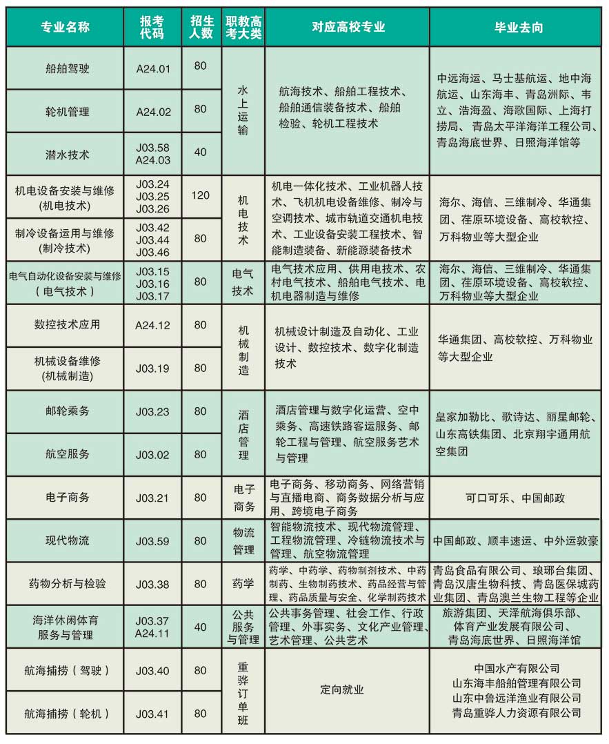 2022年青岛海洋技师学院招生简章