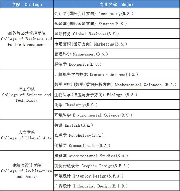 温州肯恩大学2022年本科生自主招生简章专业