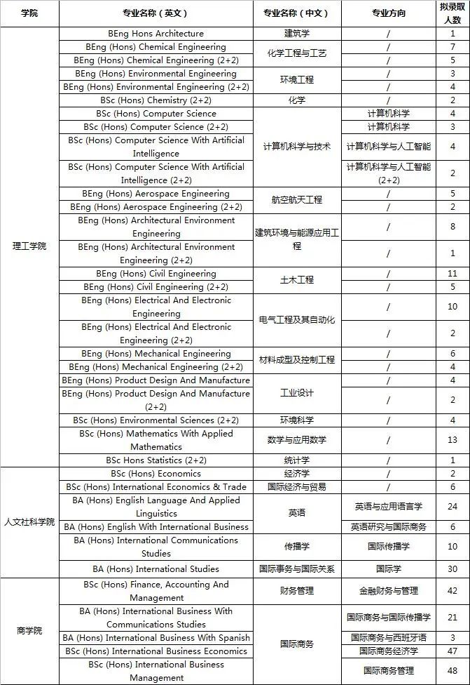 宁波诺丁汉大学2022年本科自主招生招生简章