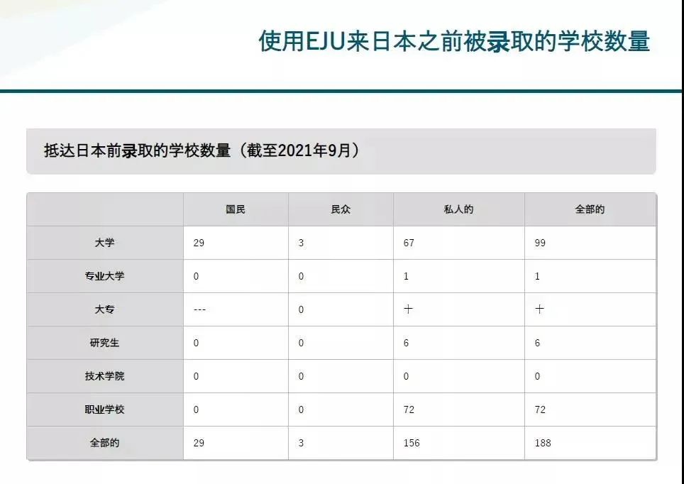 EJU学校数量.jpg